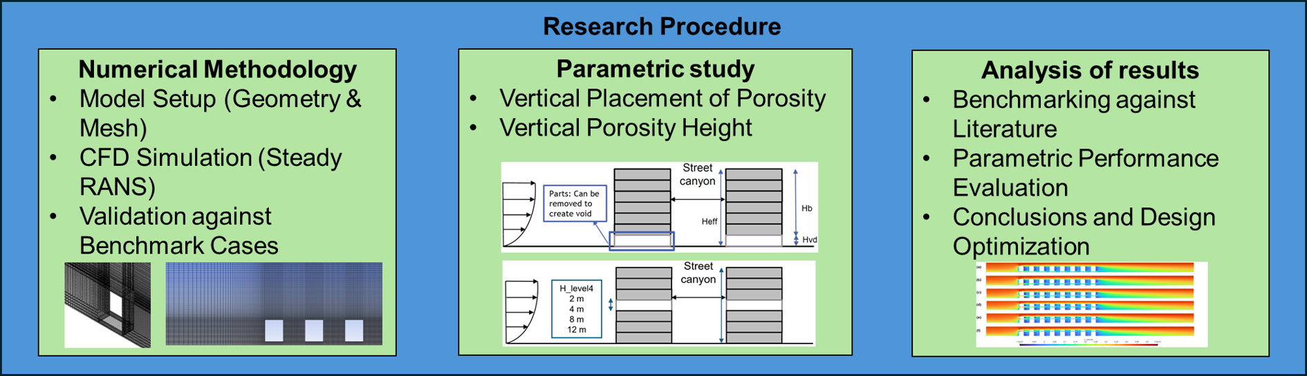 cobee-research-procedure.png