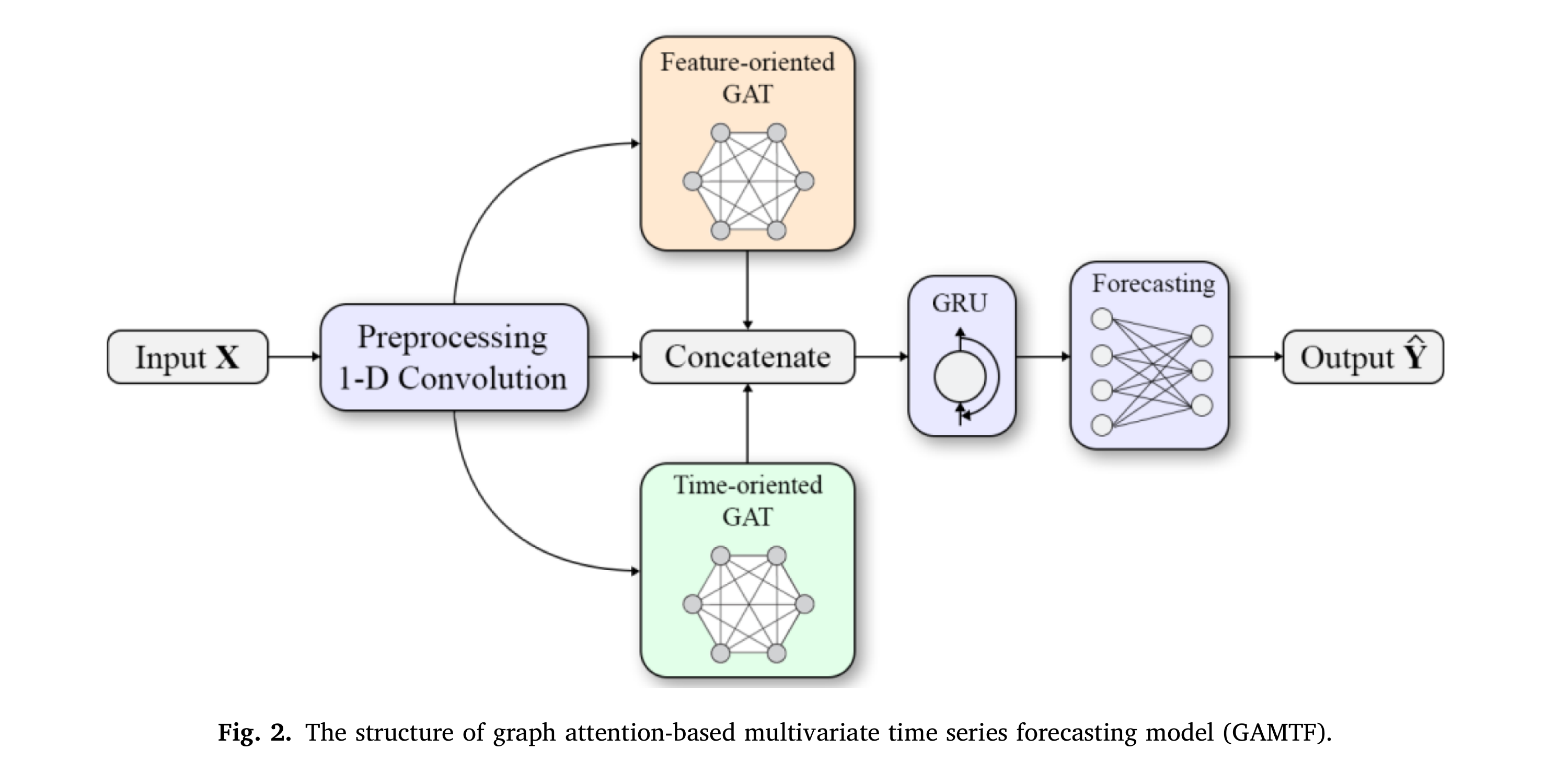 water-graph-attention.png